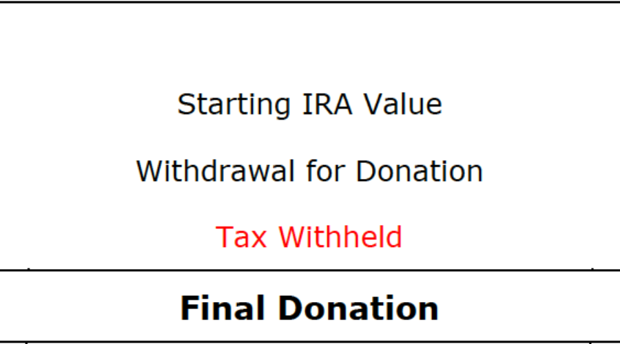 Charitable IRA Rollovers…Part III